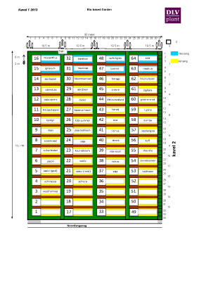 BiobasedGarden_Kavel